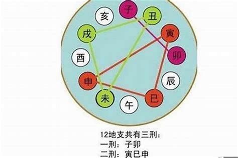 八字合化|天干地支的合化、合绊相同与区别